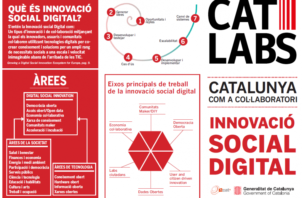 Catlabs: una xarxa per potenciar la innovació digital, social i col·laborativa a Catalunya