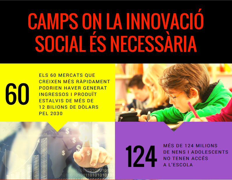 Negocis pels Objectius de Desenvolupament Sostenible: Oportunitats per innovadors socials